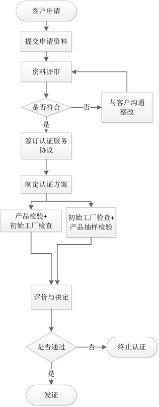 认证流程图1.jpg