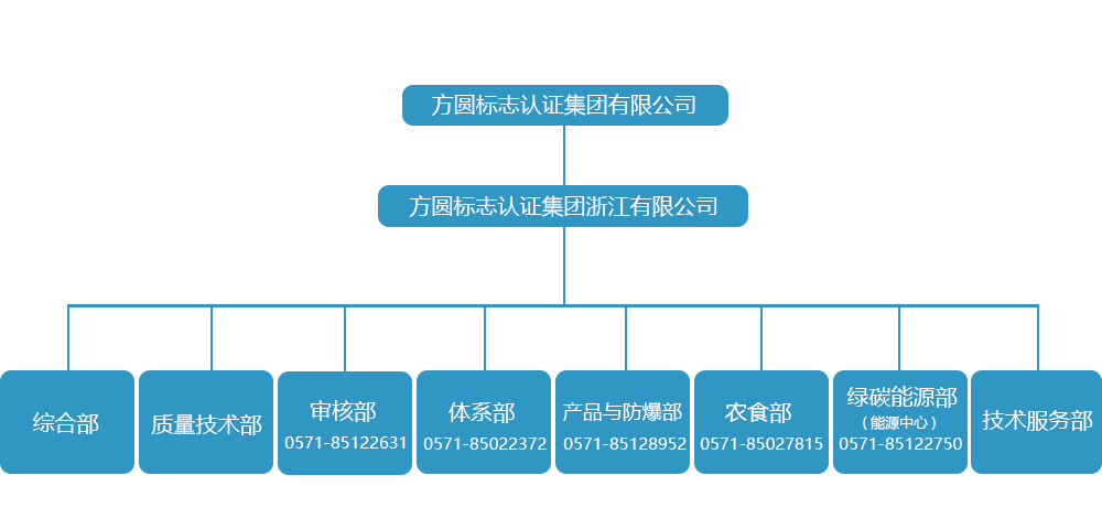 组织架构.png
